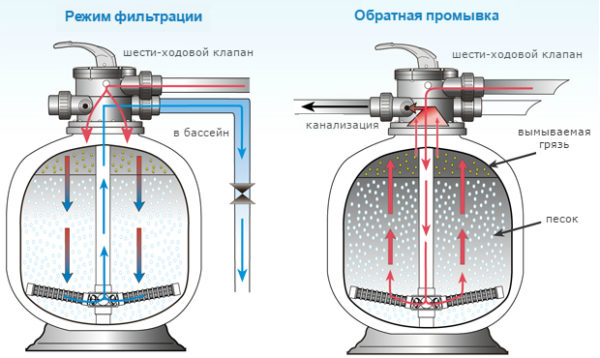 Действие 4