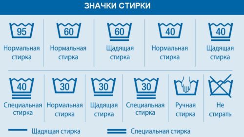 Цифры, нарисованные в тазике – это предельная температура воды, при которой допустимо стирать изделие. Цифры, нарисованные в тазике – это предельная температура воды, при которой допустимо стирать изделие.