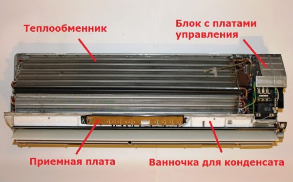Важные элементы Важные элементы