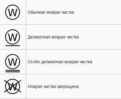 Символика аква-чистки Символика аква-чистки