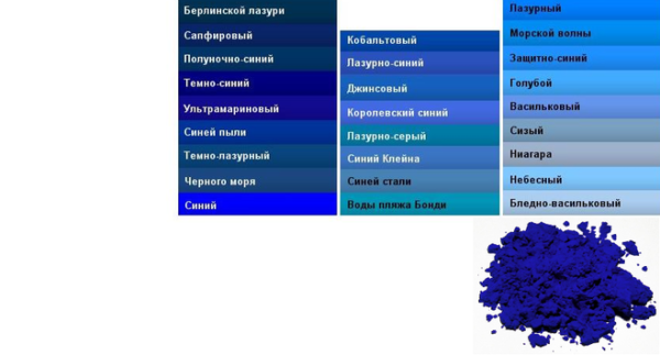 Как получить сине голубой цвет. Синие цвета названия. синий цвет палитра. оттенеки синего цвет а. оттенки голубого цвета.