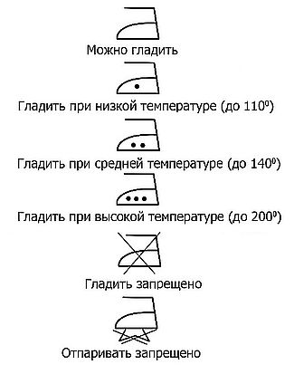 Условные знаки на одежде