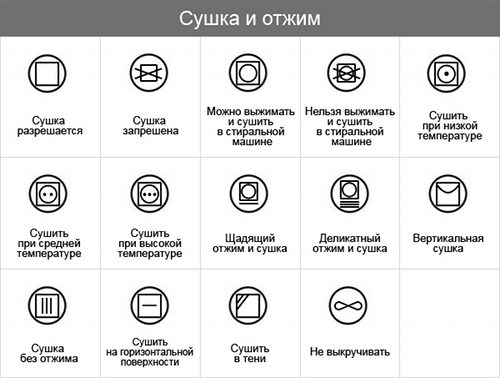 Запомните или сохраните эту табличку – и вы не испортите вещь неподходящим отжимом Запомните или сохраните эту табличку – и вы не испортите вещь неподходящим отжимом