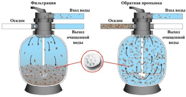 Шаг 6